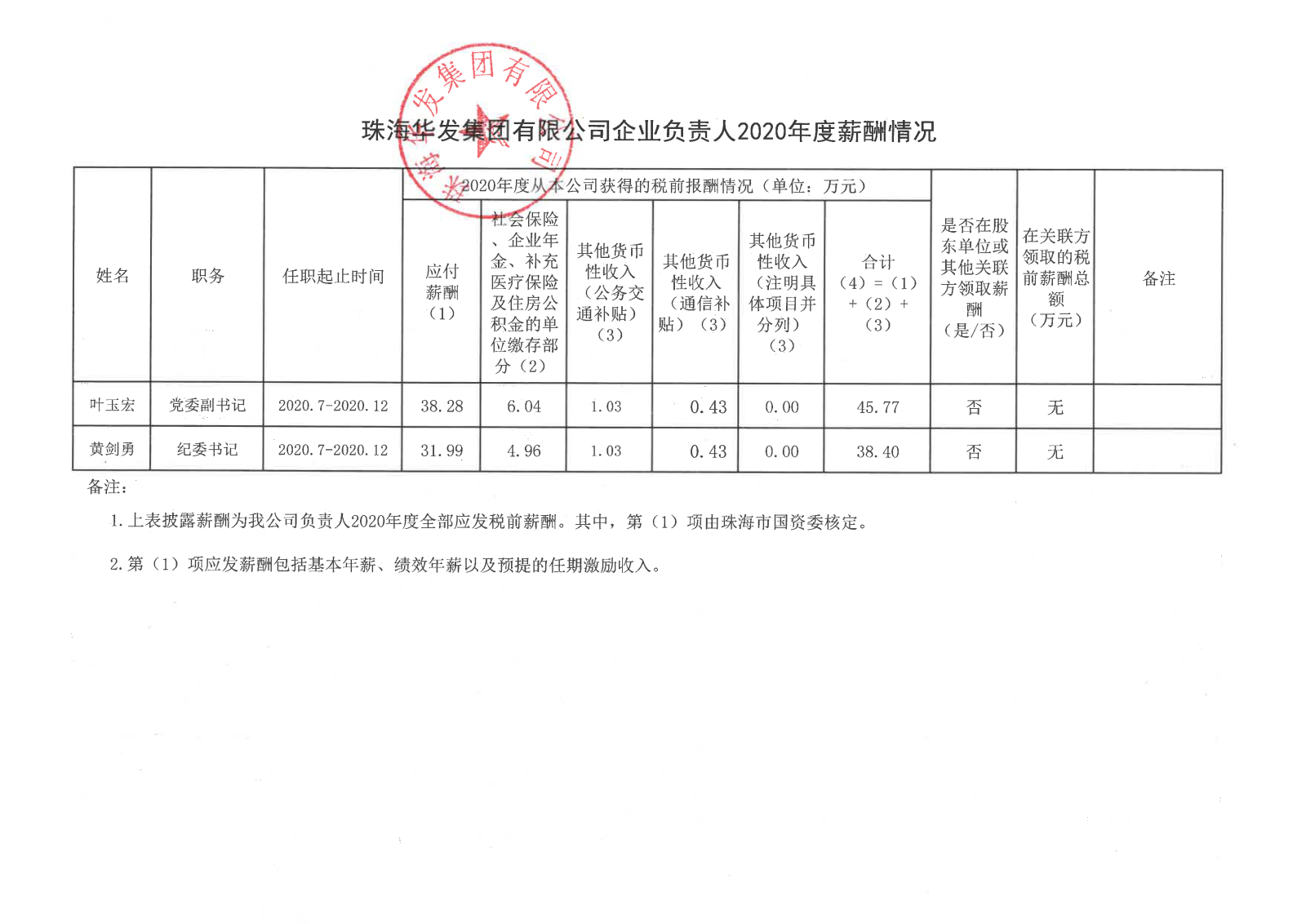 珠海必博bibo集团有限公司企业负责人2020年度薪酬情况.png