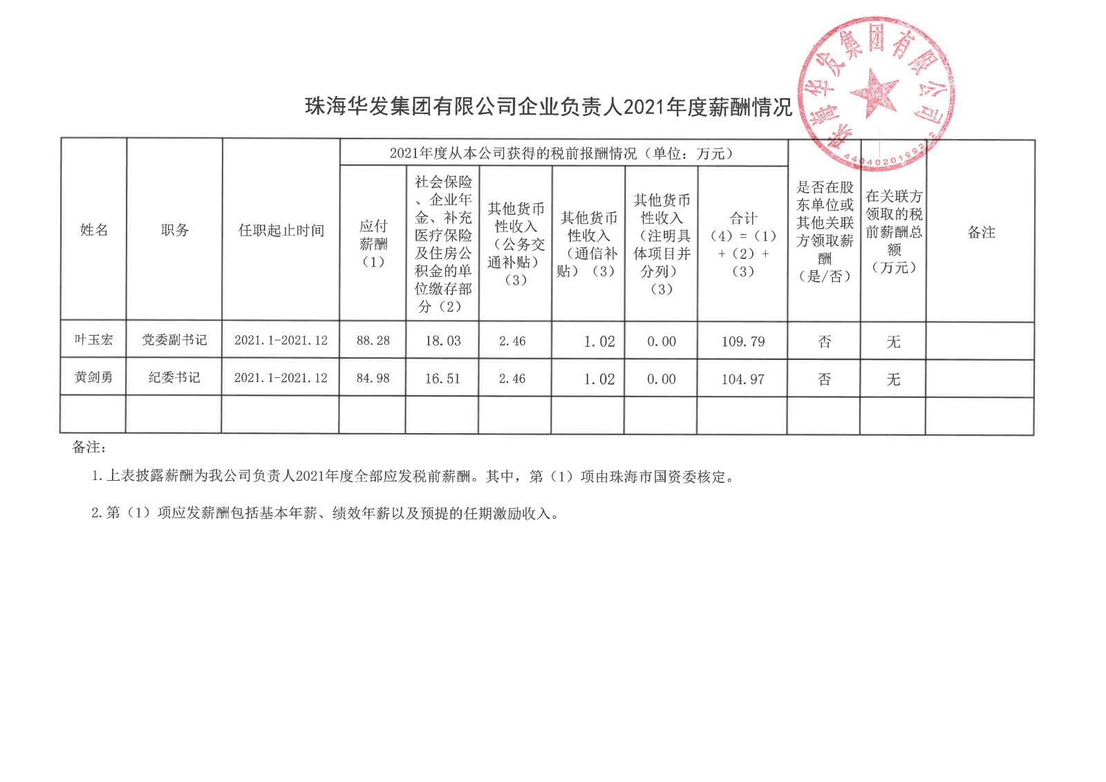 珠海必博bibo集团有限公司企业负责人2021年度薪酬情况.jpg